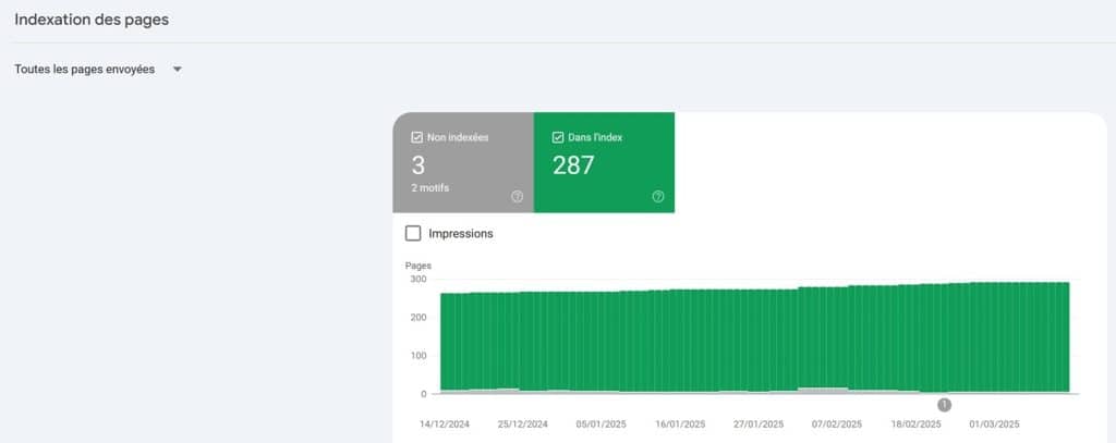 suivi de l'indexation google