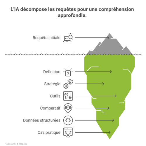 query fan out comment ca fonctionne graphique (1)
