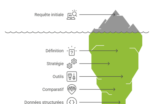 query fan out comment ca fonctionne graphique (1)