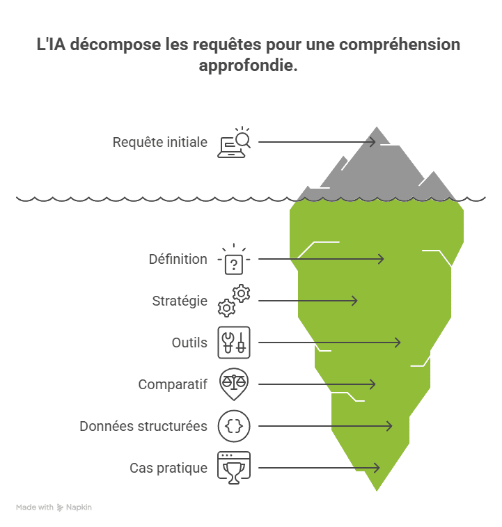 query fan out comment ca fonctionne graphique (1)