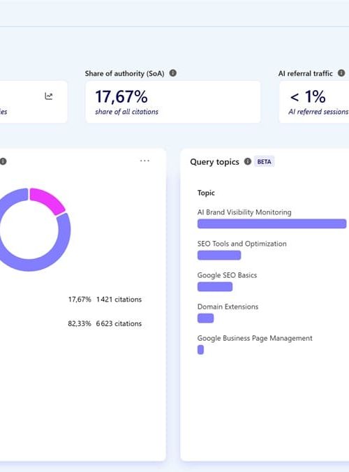 Tableau de bord Citation de Microsoft Clarity avec le nombre de citations, le Share of Authority et le trafic référent IA