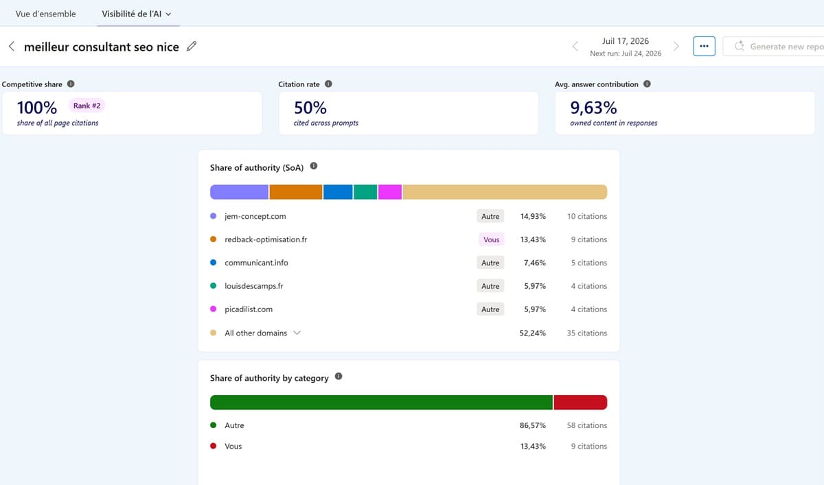 Rapport Topic Insights de Microsoft Clarity sur le prompt meilleur consultant seo nice avec le Share of Authority par domaine